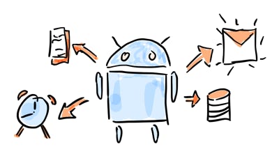 GenialPersonal automatische Prozesse